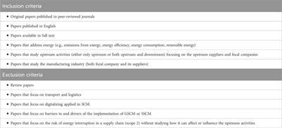 Exploring energy management integration into upstream supply chains: a systematic literature review